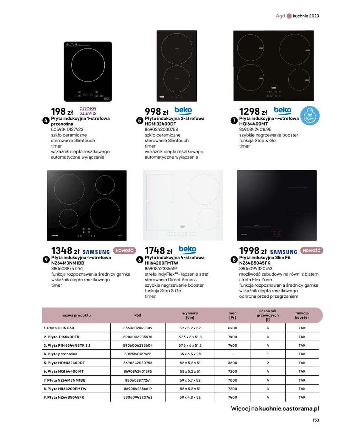 Gazetka promocyjna Castorama str. 153