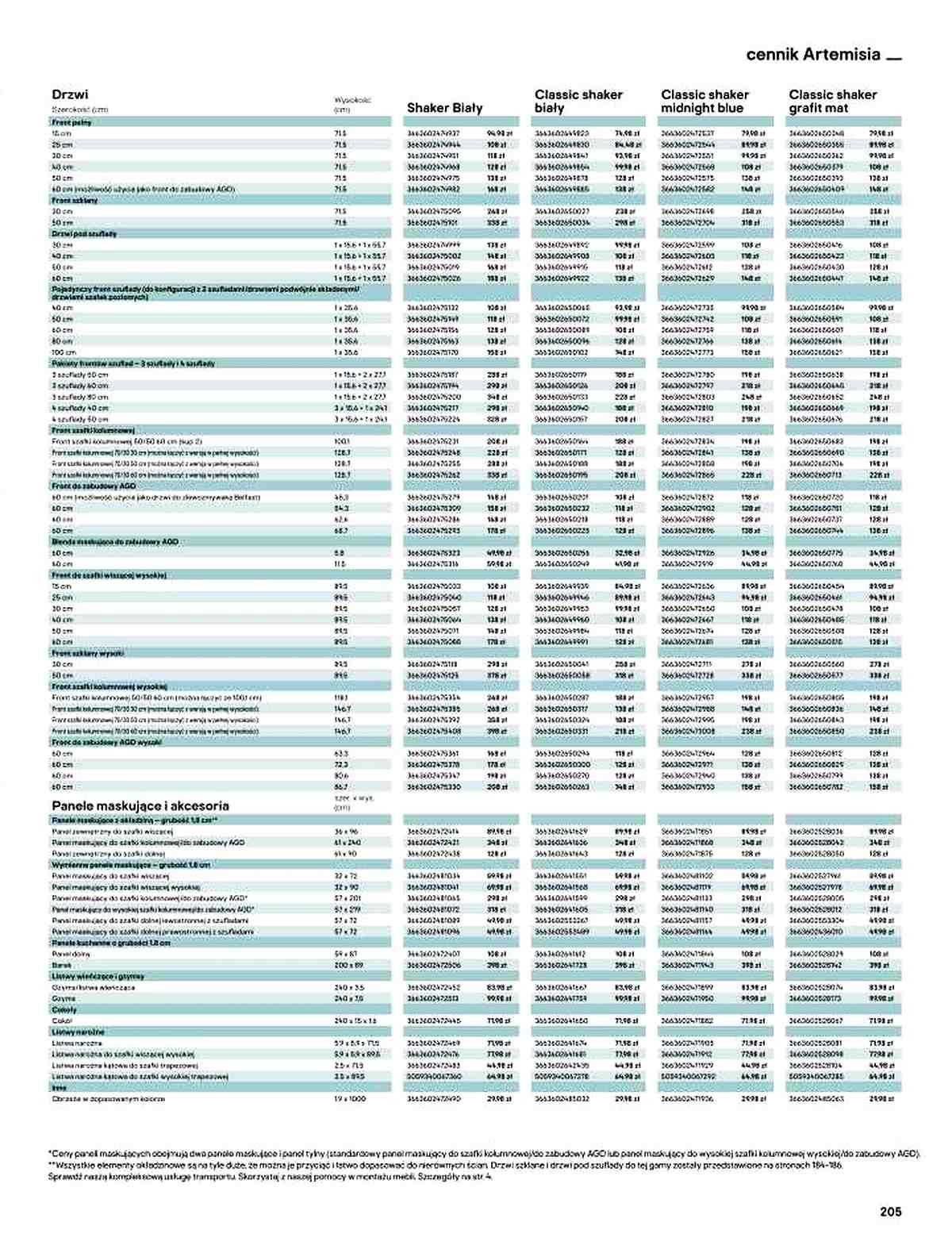 Gazetka promocyjna Castorama str. 204