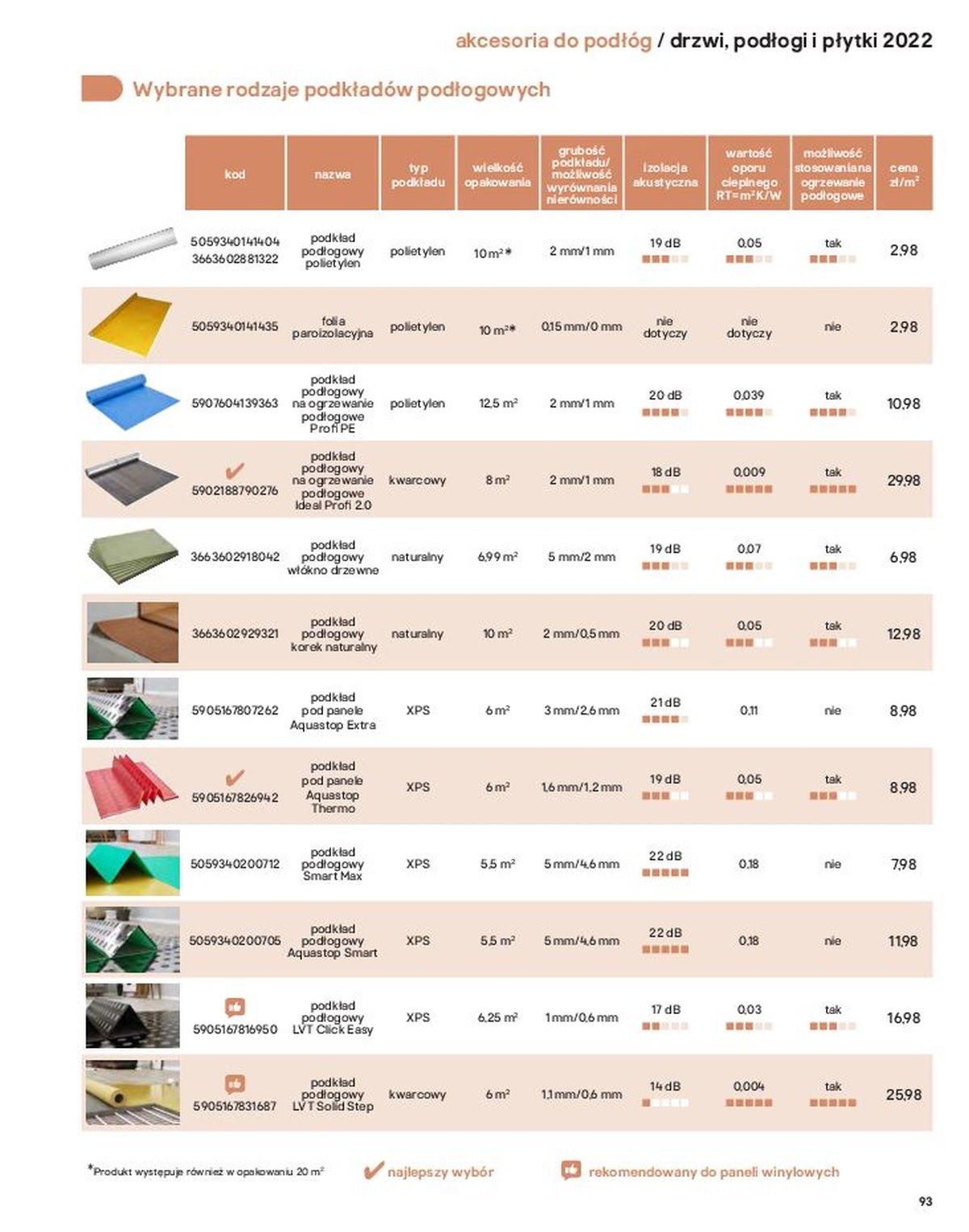 Gazetka promocyjna Castorama str. 93