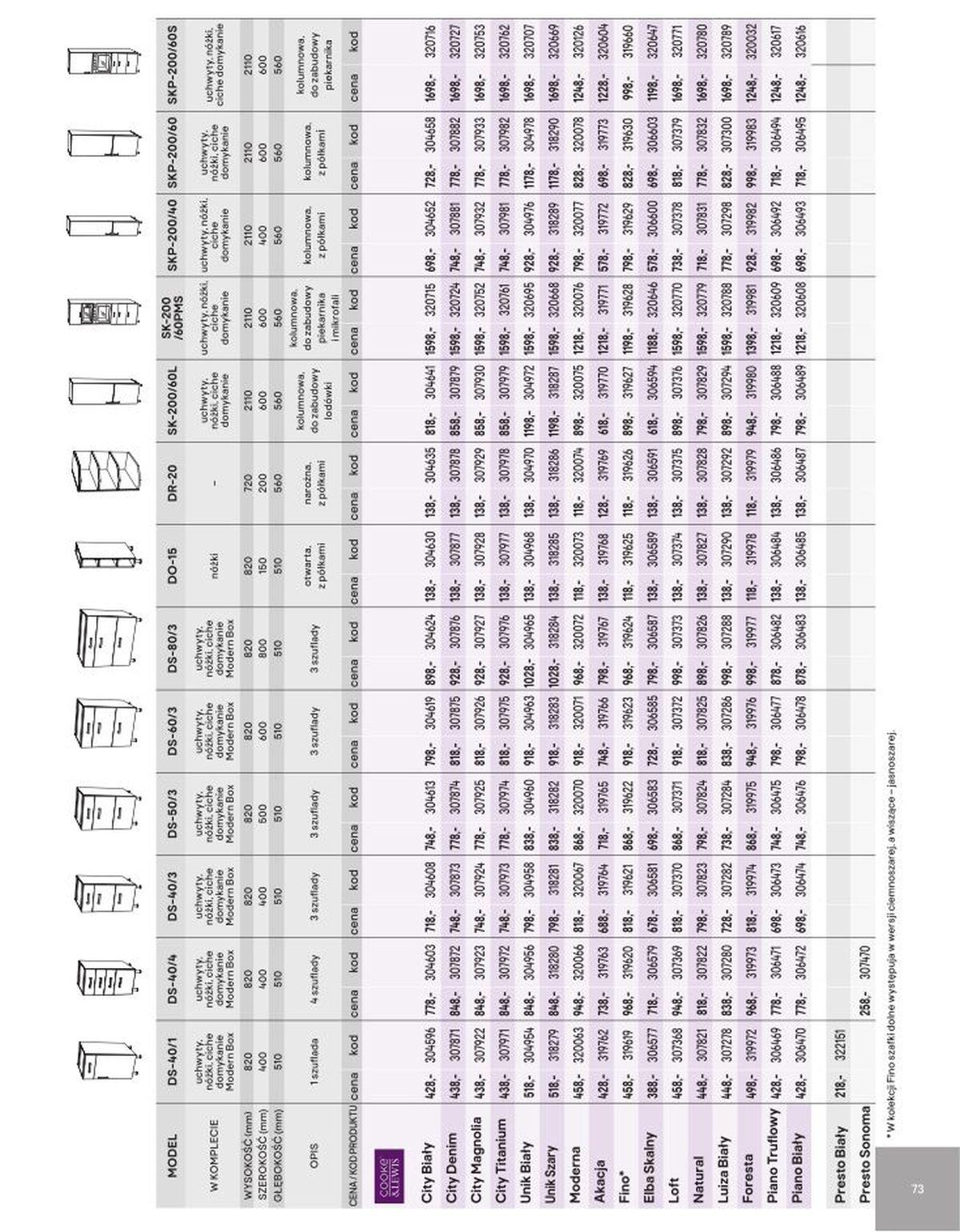 Gazetka promocyjna Castorama str. 69