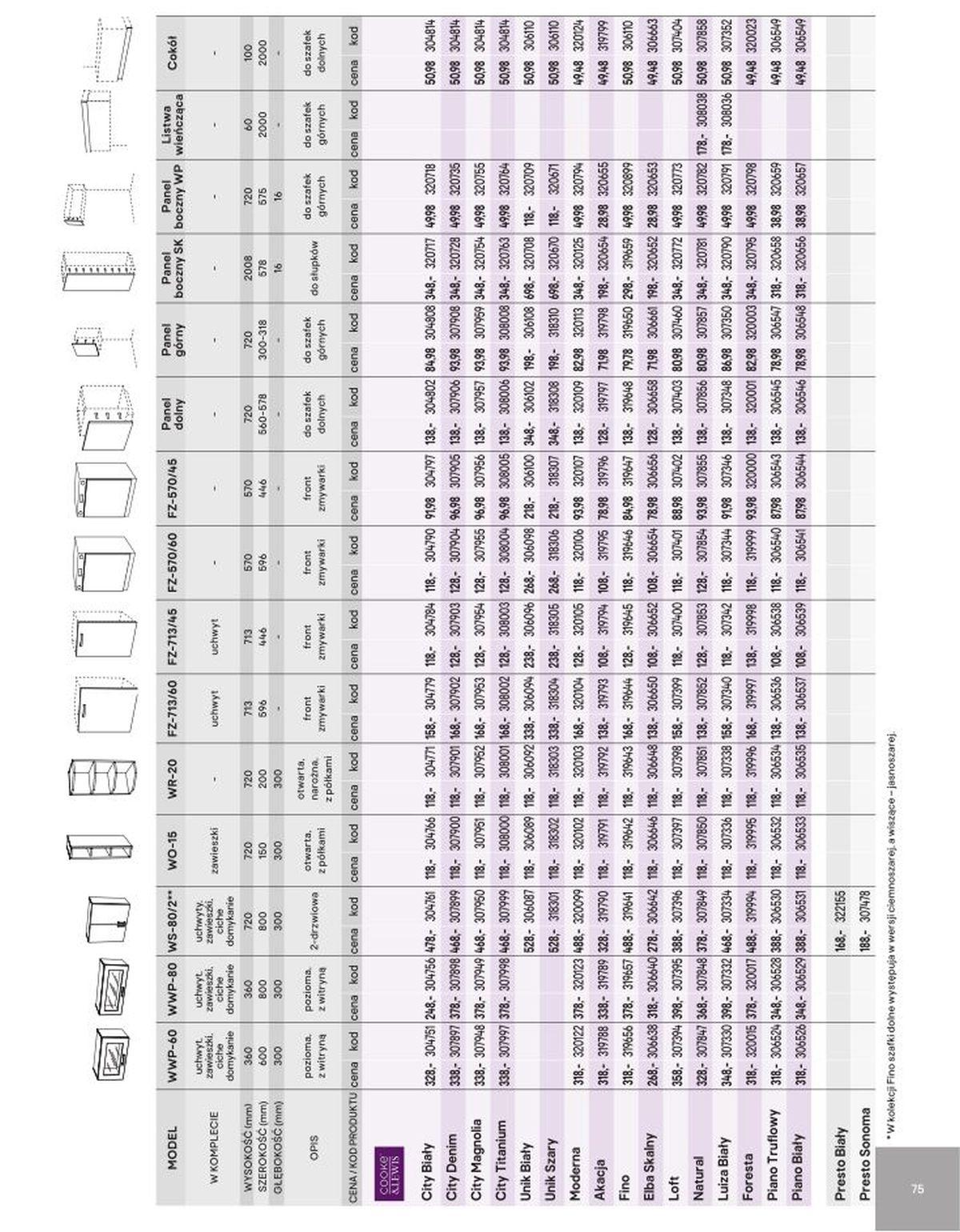 Gazetka promocyjna Castorama str. 71